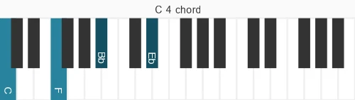 Piano voicing of chord C 4